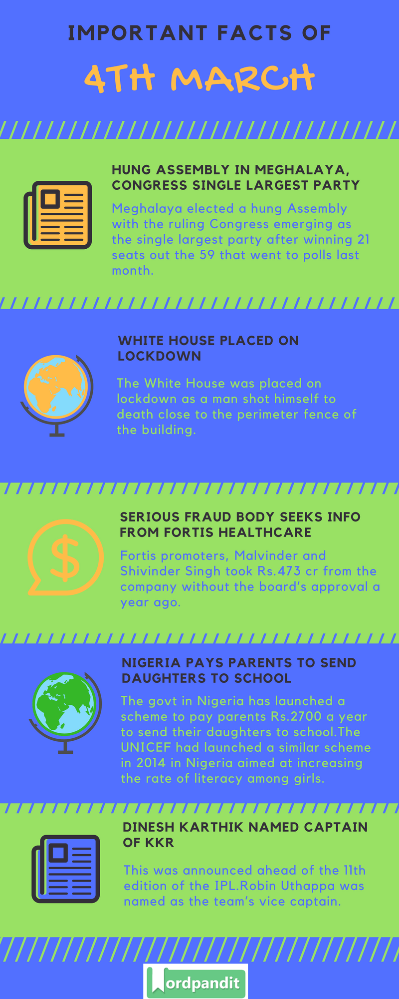 Daily Current Affairs 4 March 2018 Current Affairs Quiz March 4 2018 Current Affairs Infographic