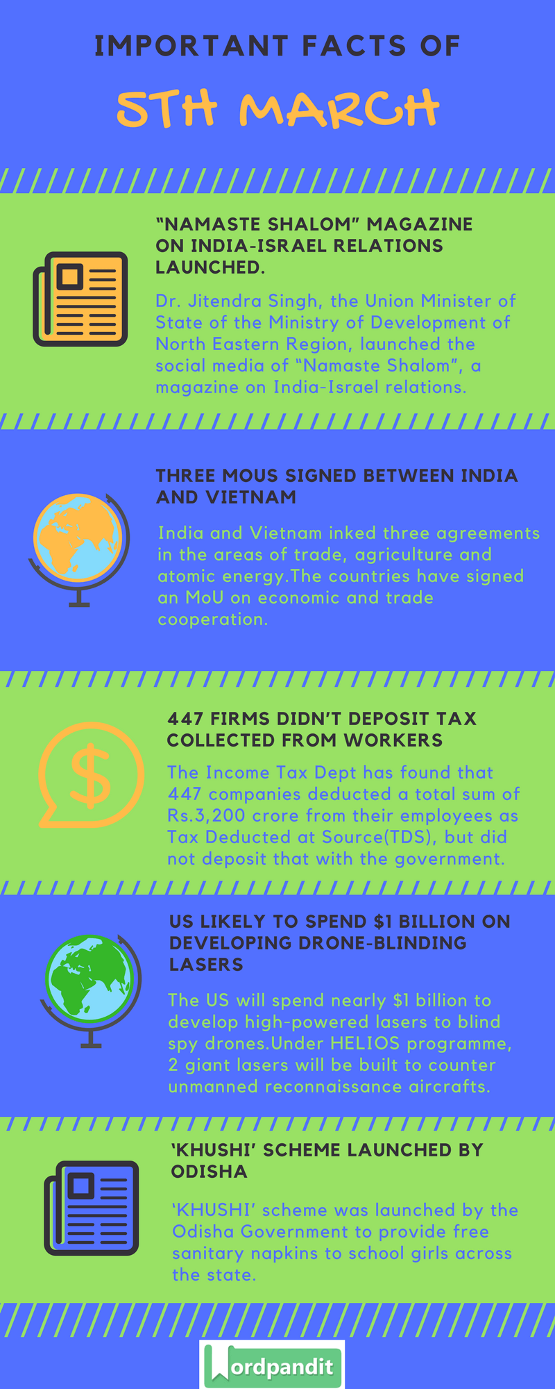 Daily Current Affairs 5 March 2018 Current Affairs Quiz March 5 2018 Current Affairs Infographic