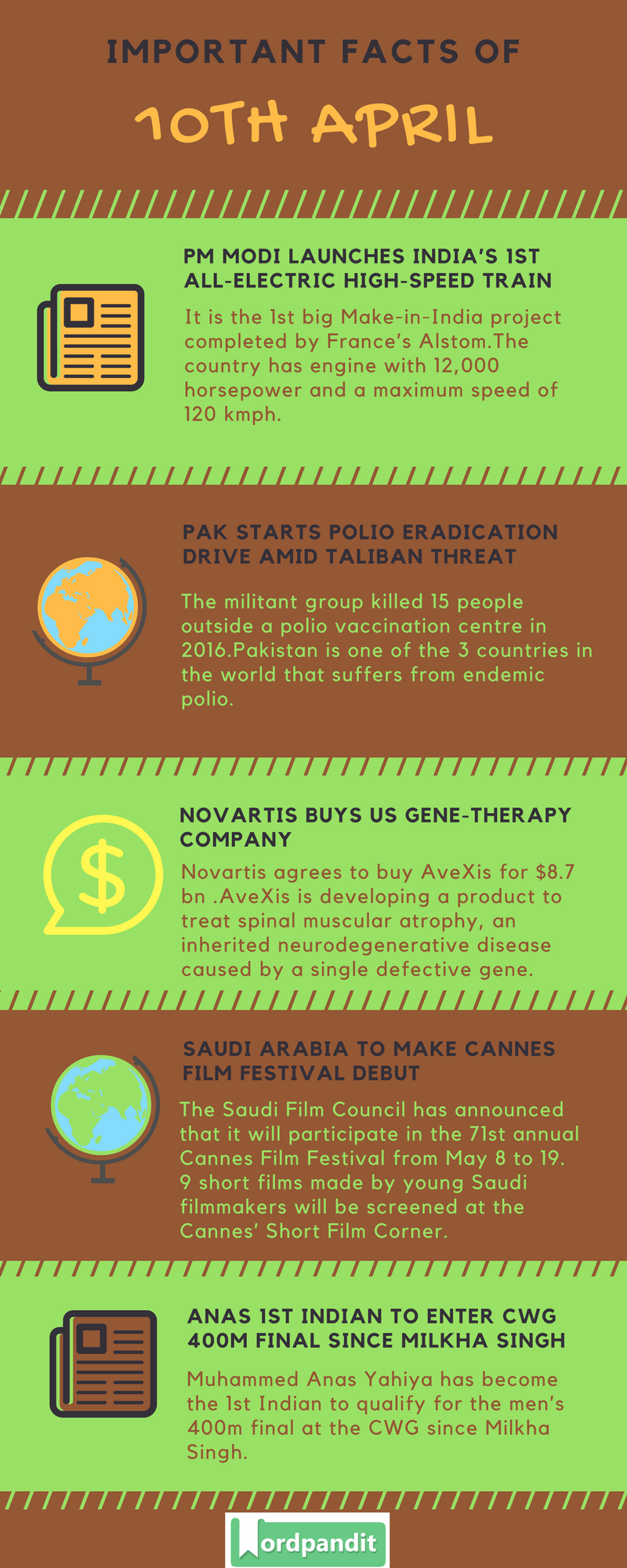 Daily Current Affairs 10 April 2018 Current Affairs Quiz April 10 2018 Current Affairs Infographic
