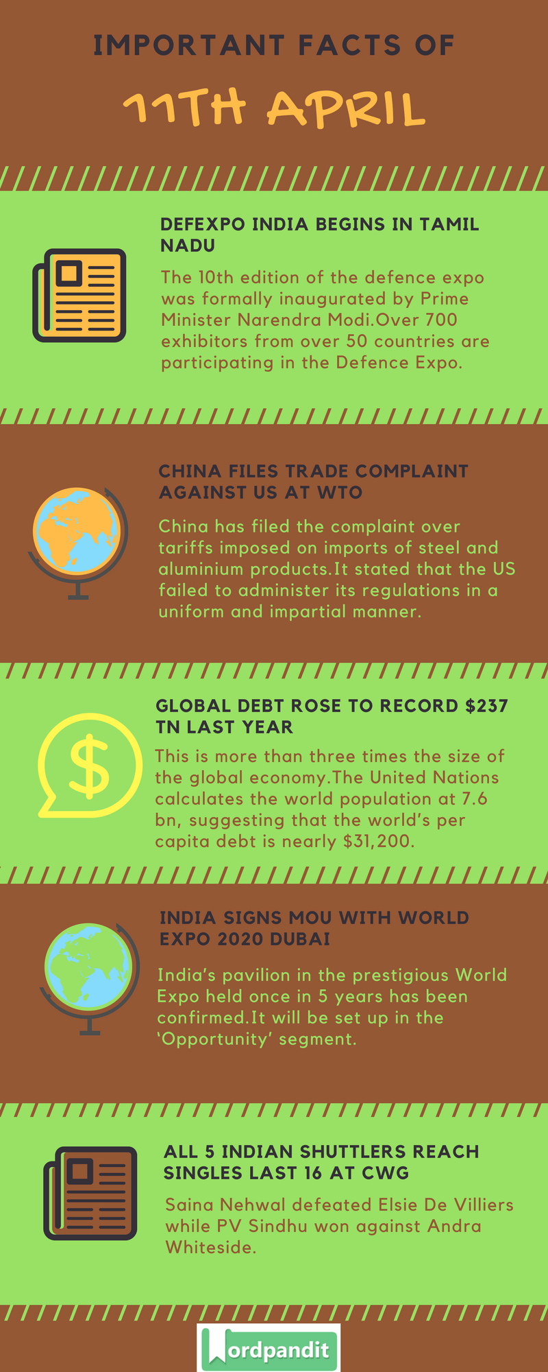 Daily Current Affairs 11 April 2018 Current Affairs Quiz April 11 2018 Current Affairs Infographic