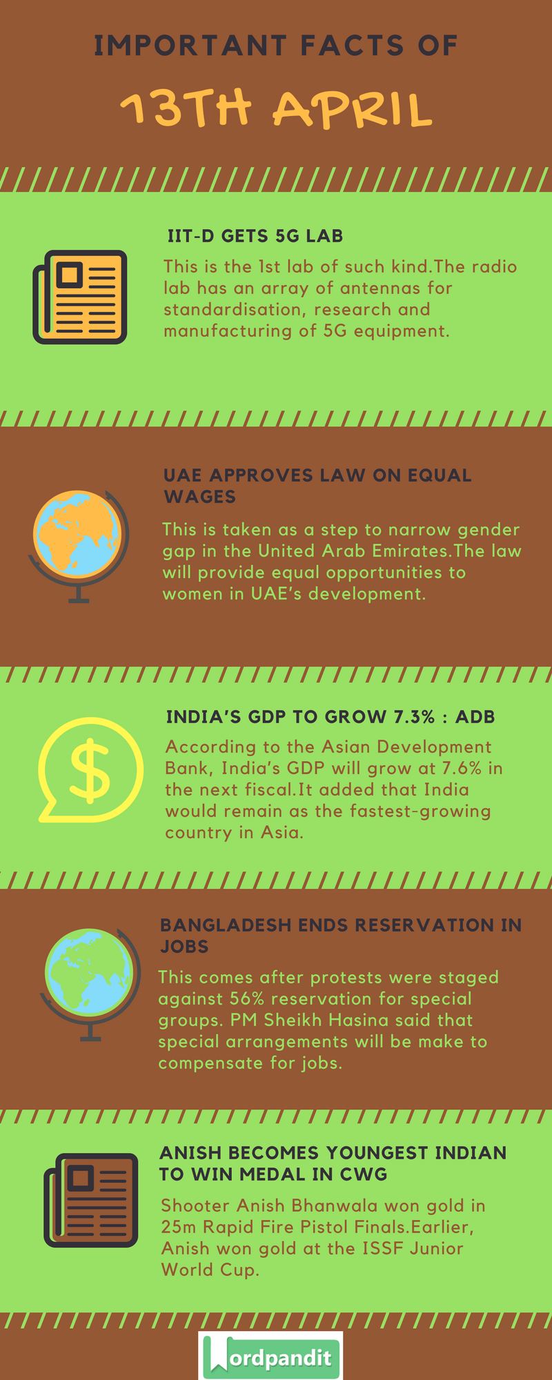 Daily Current Affairs 13 April 2018 Current Affairs Quiz April 13 2018 Current Affairs Infographic