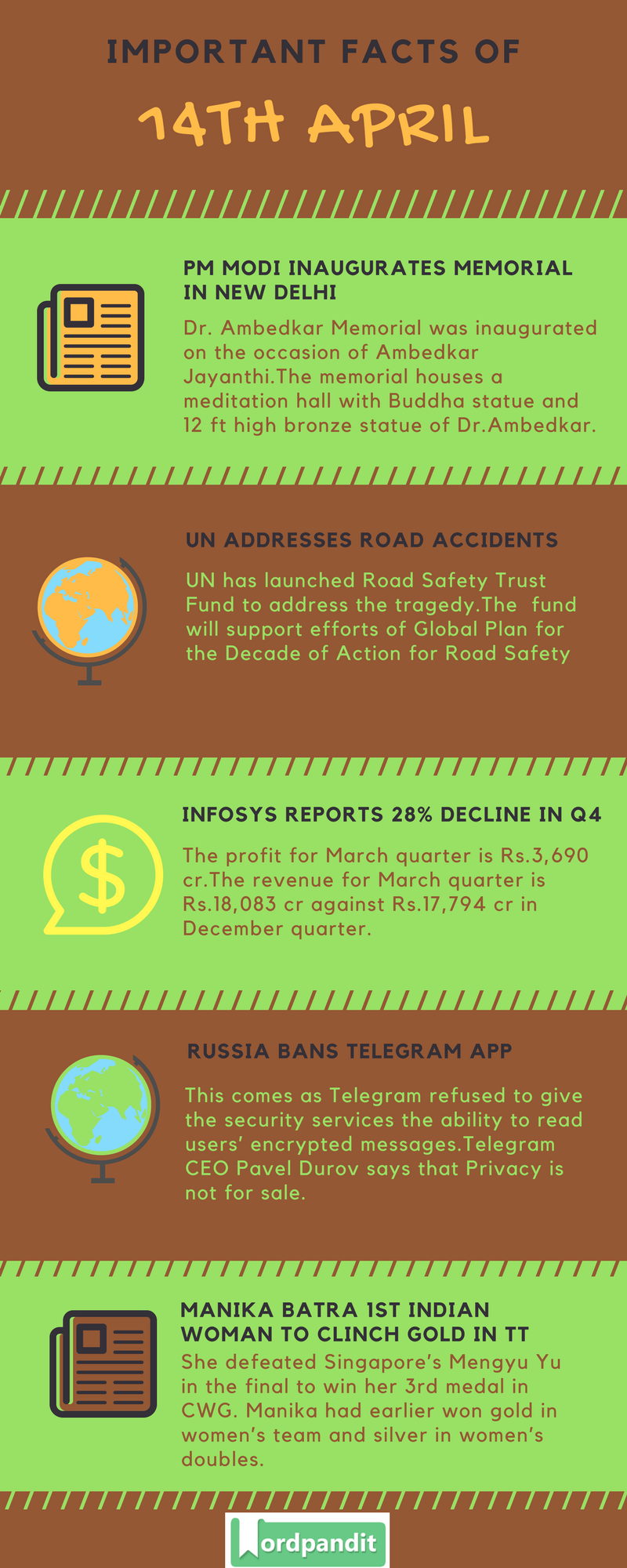 Daily Current Affairs 14 April 2018 Current Affairs Quiz April 14 2018 Current Affairs Infographic