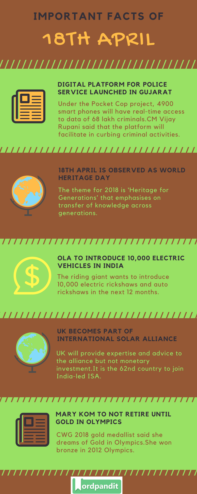 Daily Current Affairs 18 April 2018 Current Affairs Quiz April 18 2018 Current Affairs Infographic