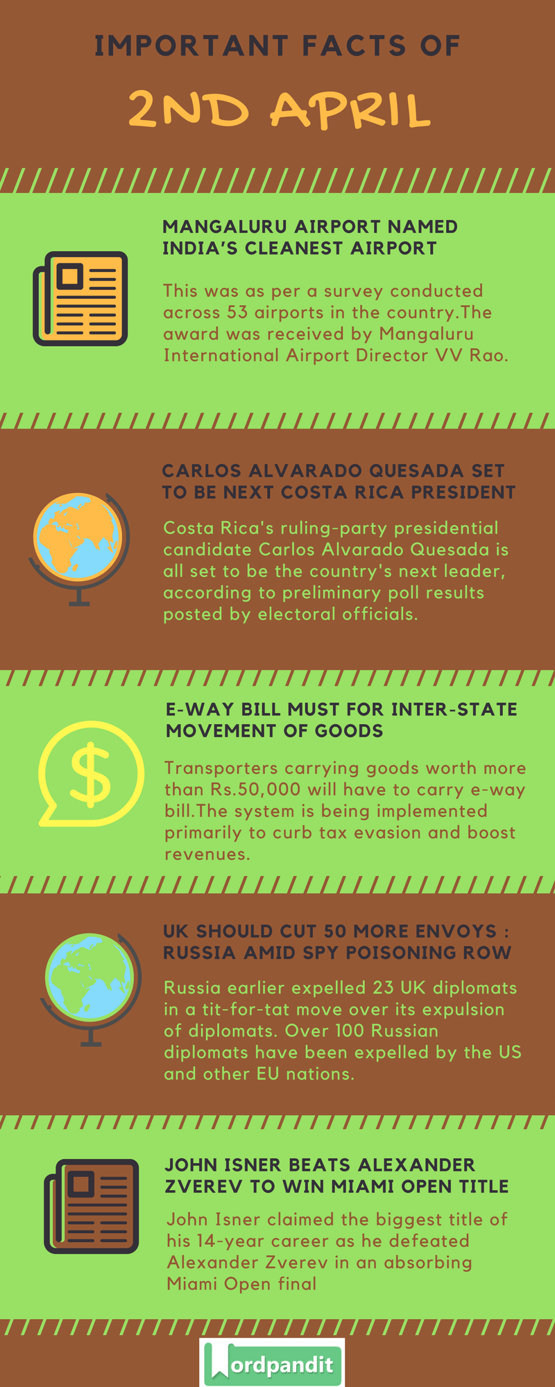 Daily Current Affairs 2 April 2018 Current Affairs Quiz April 2 2018 Current Affairs Infographic