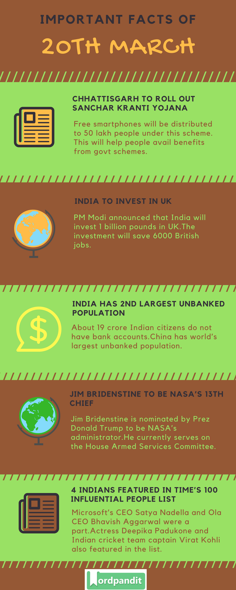 Daily Current Affairs 20 April 2018 Current Affairs Quiz April 20 2018 Current Affairs Infographic