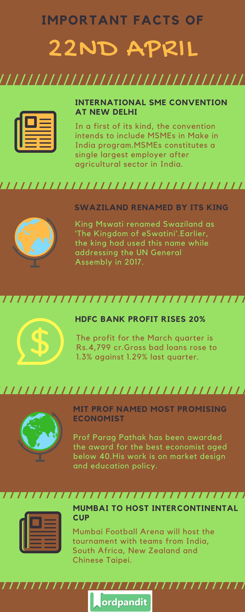 Daily Current Affairs 22 April 2018 Current Affairs Quiz April 22 2018 Current Affairs Infographic