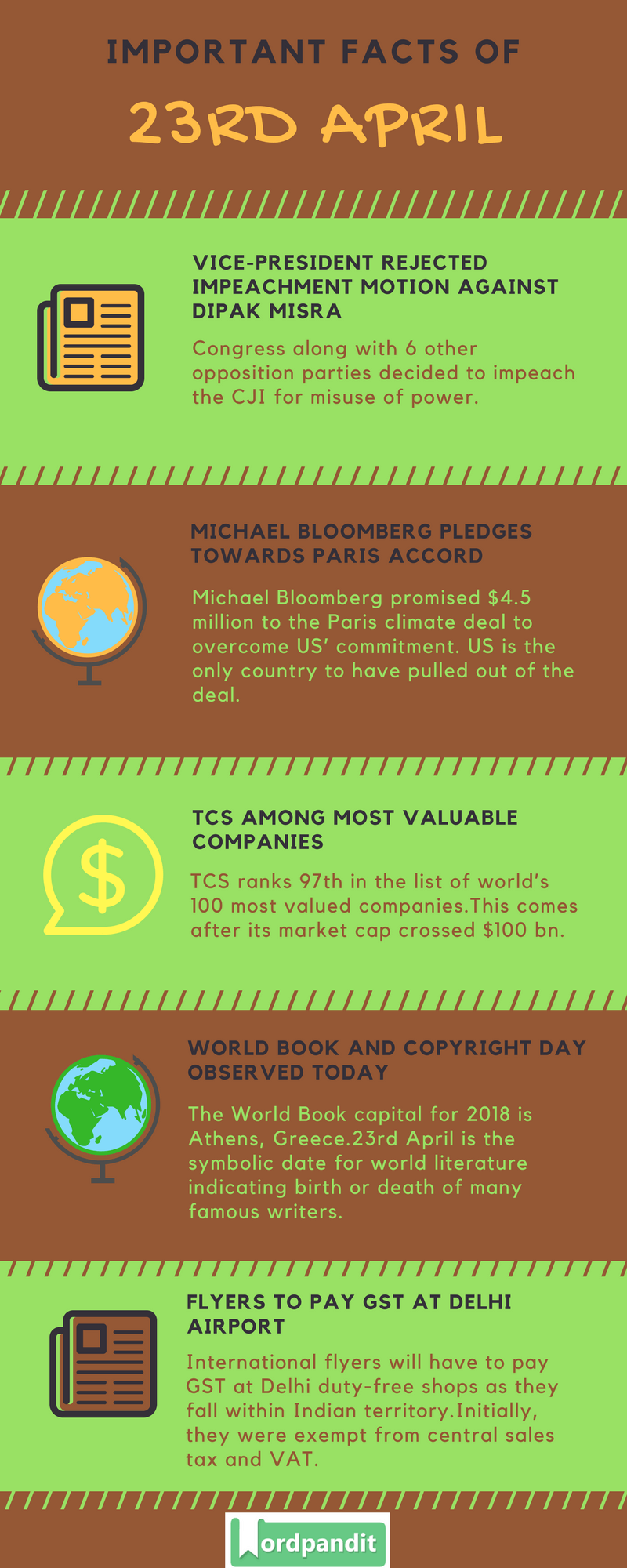 Daily Current Affairs 23 April 2018 Current Affairs Quiz April 23 2018 Current Affairs Infographic