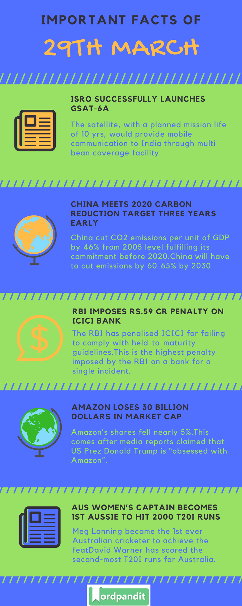 Daily Current Affairs 29 March 2018 Current Affairs Quiz March 29 2018 Current Affairs Infographic