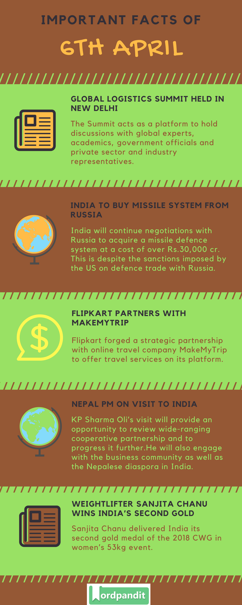 Daily Current Affairs 6 April 2018 Current Affairs Quiz April 6 2018 Current Affairs Infographic