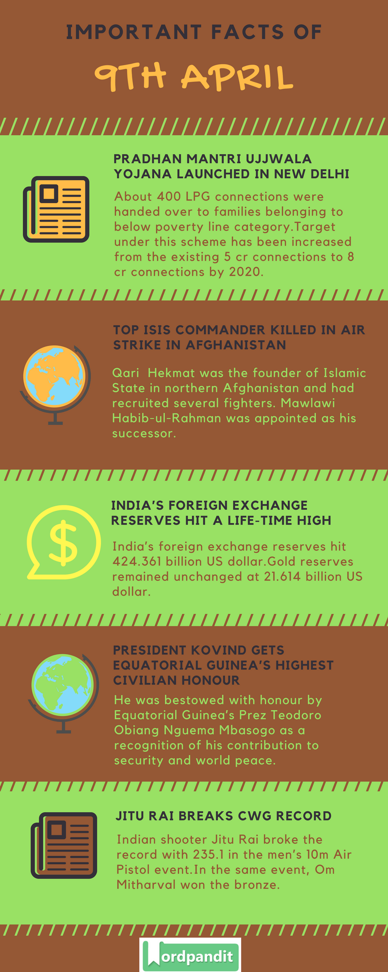 Daily Current Affairs 9 April 2018 Current Affairs Quiz April 9 2018 Current Affairs Infographic