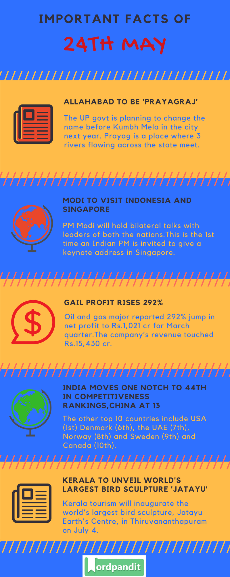 Daily Current Affairs 24 May 2018 Current Affairs Quiz May 24 2018 Current Affairs Infographic