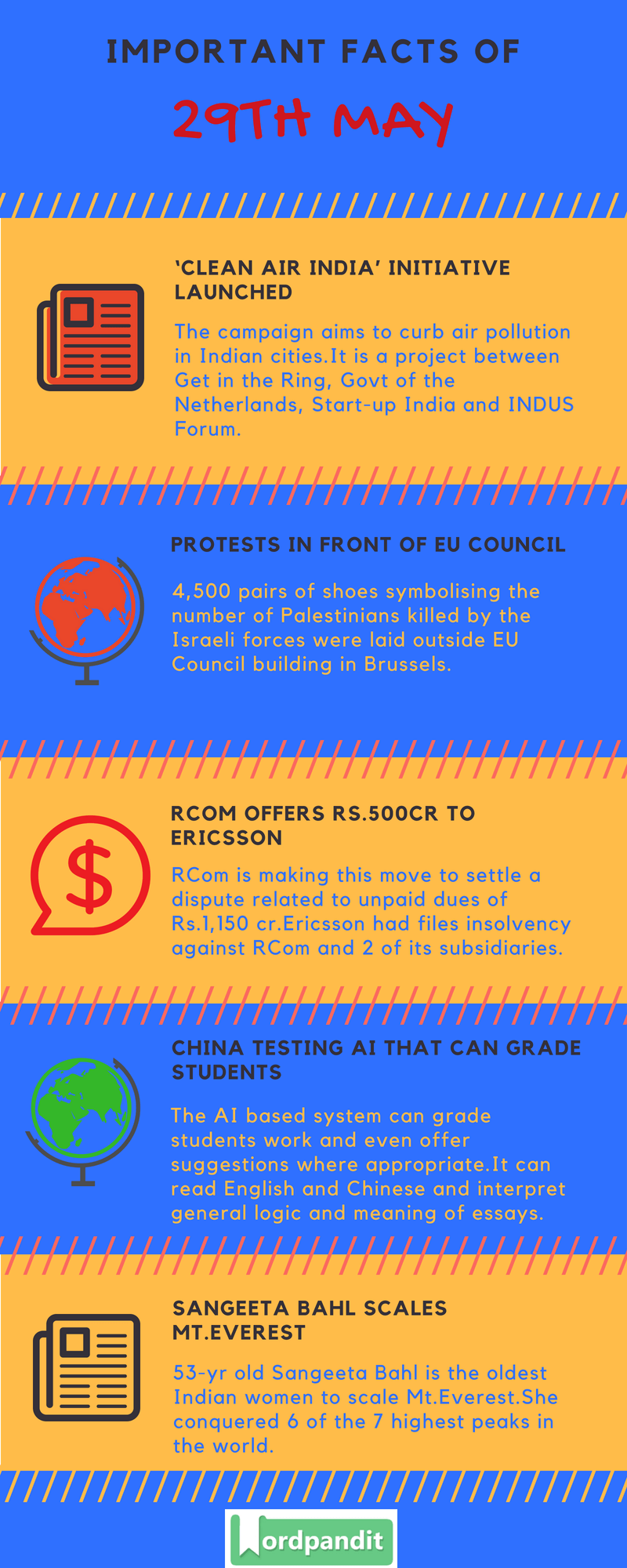 Daily Current Affairs 29 May 2018 Current Affairs Quiz May 29 2018 Current Affairs Infographic