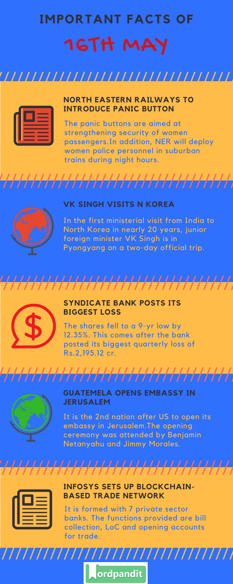 Daily Current Affairs 16 May 2018 Current Affairs Quiz May 16 2018 Current Affairs Infographic