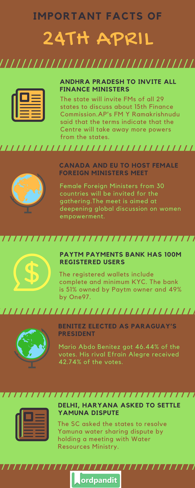 Daily Current Affairs 24 April 2018 Current Affairs Quiz April 24 2018 Current Affairs Infographic
