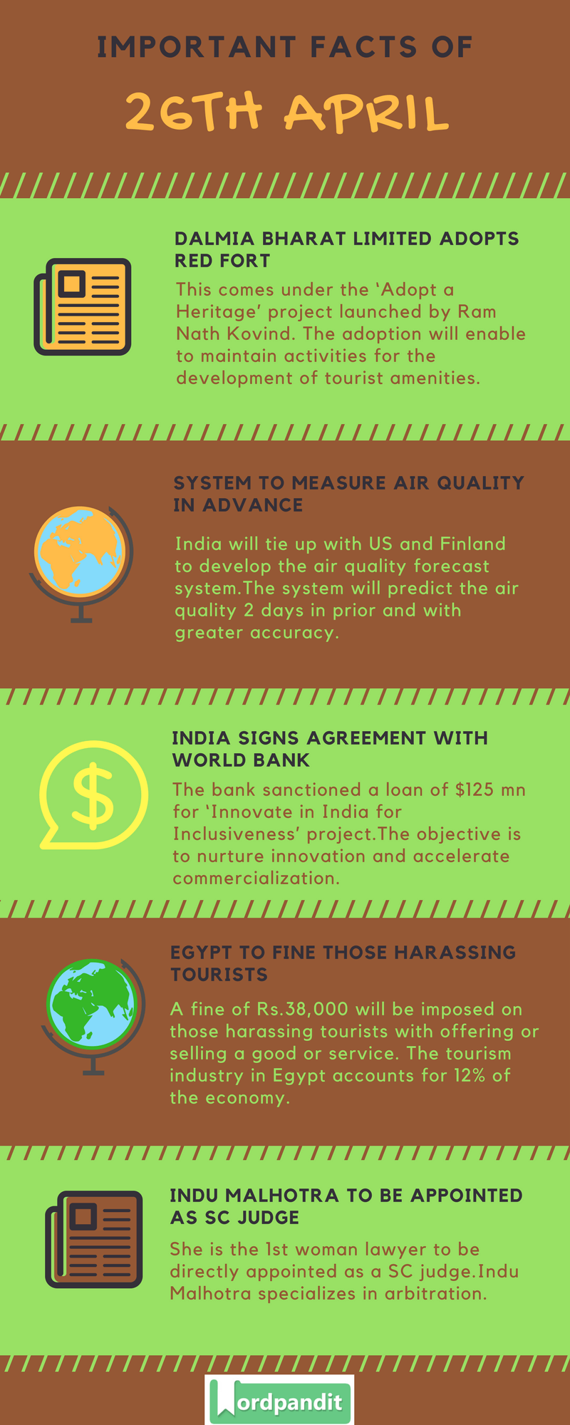 Daily Current Affairs 26 April 2018 Current Affairs Quiz April 26 2018 Current Affairs Infographic