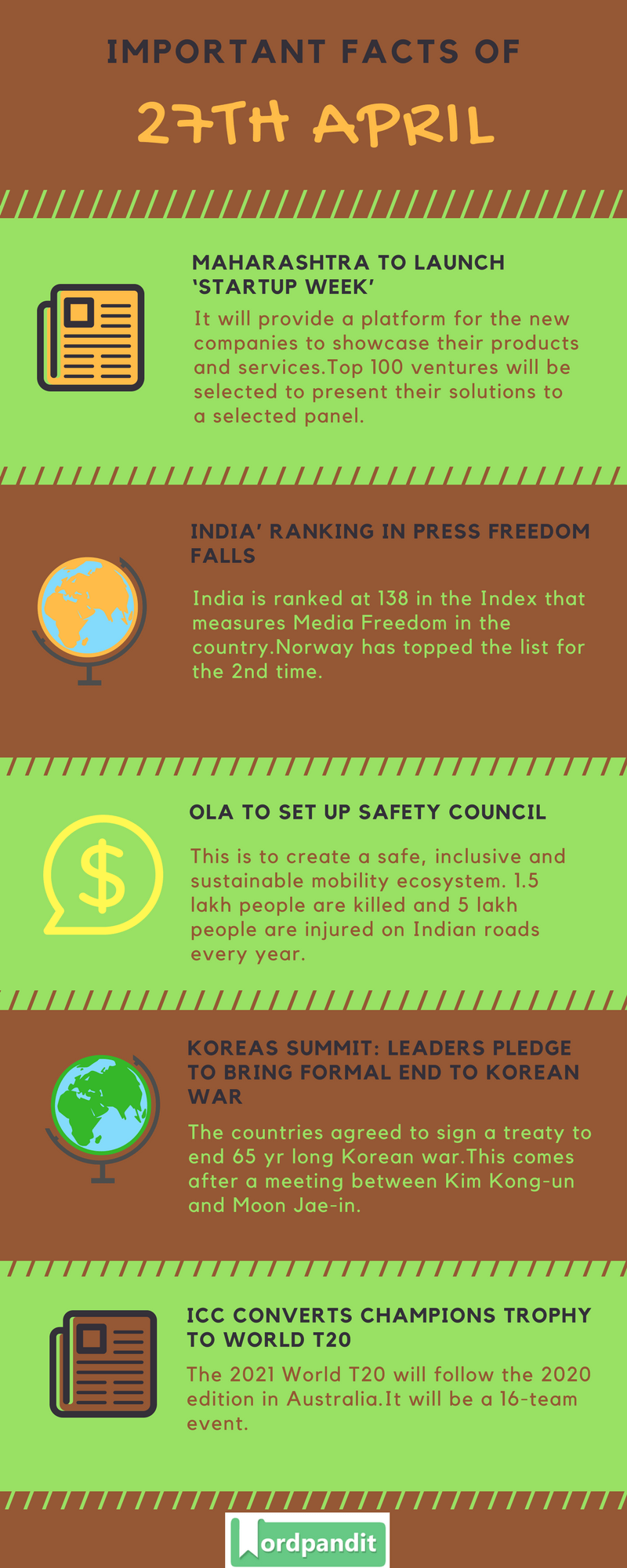 Daily Current Affairs 27 April 2018 Current Affairs Quiz April 27 2018 Current Affairs Infographic