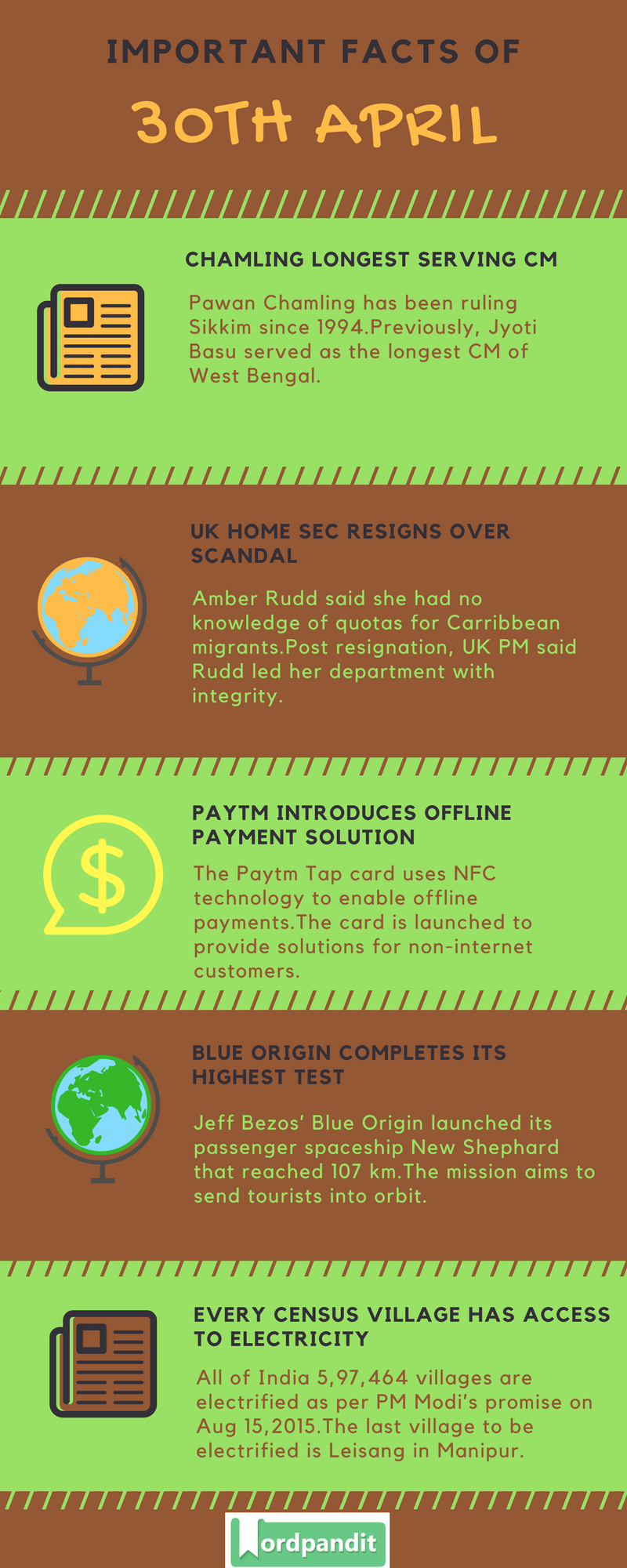 Daily Current Affairs 30 April 2018 Current Affairs Quiz April 30 2018 Current Affairs Infographic