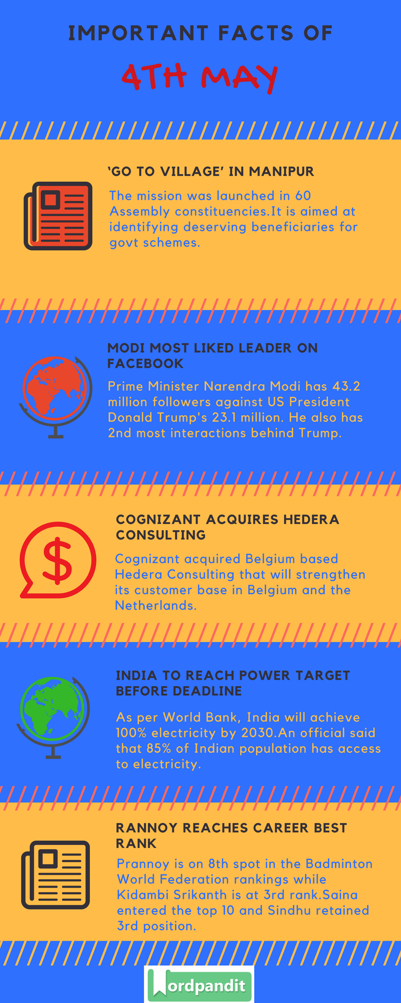 Daily Current Affairs 4 May 2018 Current Affairs Quiz May 4 2018 Current Affairs Infographic