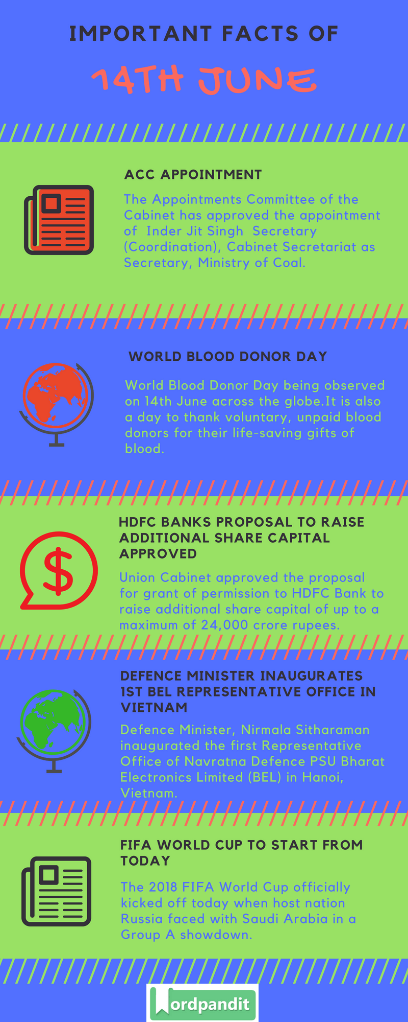 Daily Current Affairs 14 June 2018 Current Affairs Quiz June 14 2018 Current Affairs Infographic
