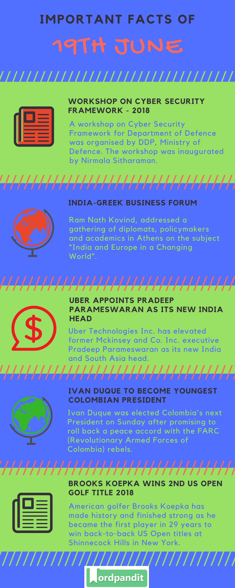 Daily Current Affairs 19 June 2018 Current Affairs Quiz June 19 2018 Current Affairs Infographic