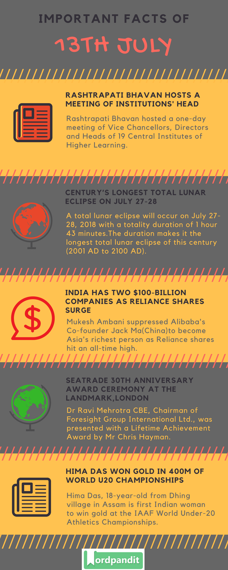 Daily Current Affairs 13 July 2018 Current Affairs Quiz July 13 2018 Current Affairs Infographic