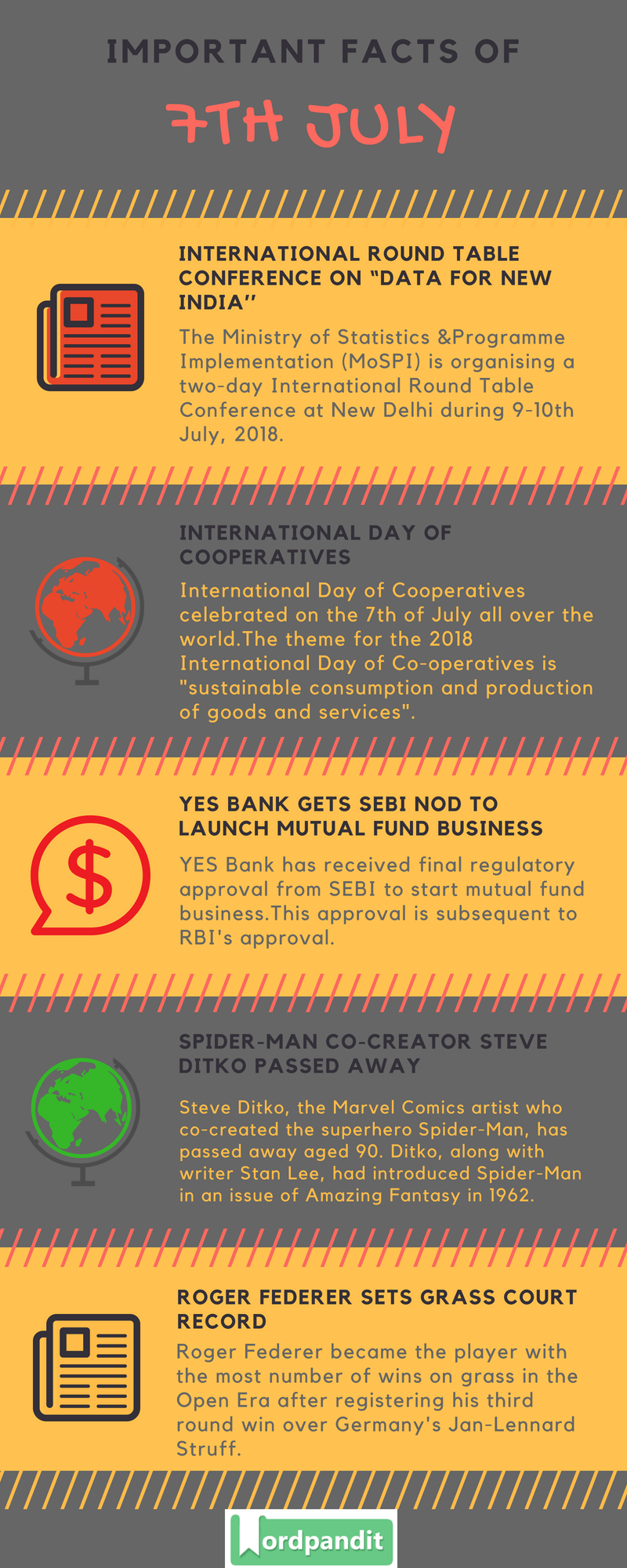 Daily Current Affairs 7 July 2018 Current Affairs Quiz July 7 2018 Current Affairs Infographic