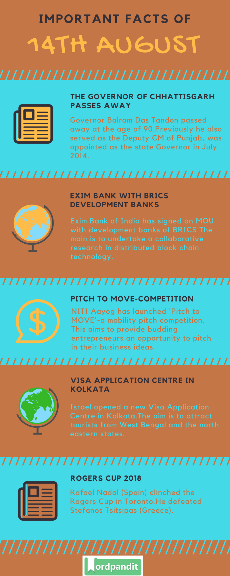 Daily Current Affairs 14 August 2018 Current Affairs Quiz August 14 2018 Current Affairs Infographic