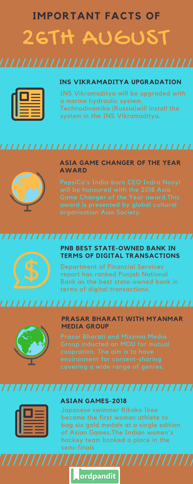 Daily Current Affairs 26 August 2018 Current Affairs Quiz August 26 2018 Current Affairs Infographic