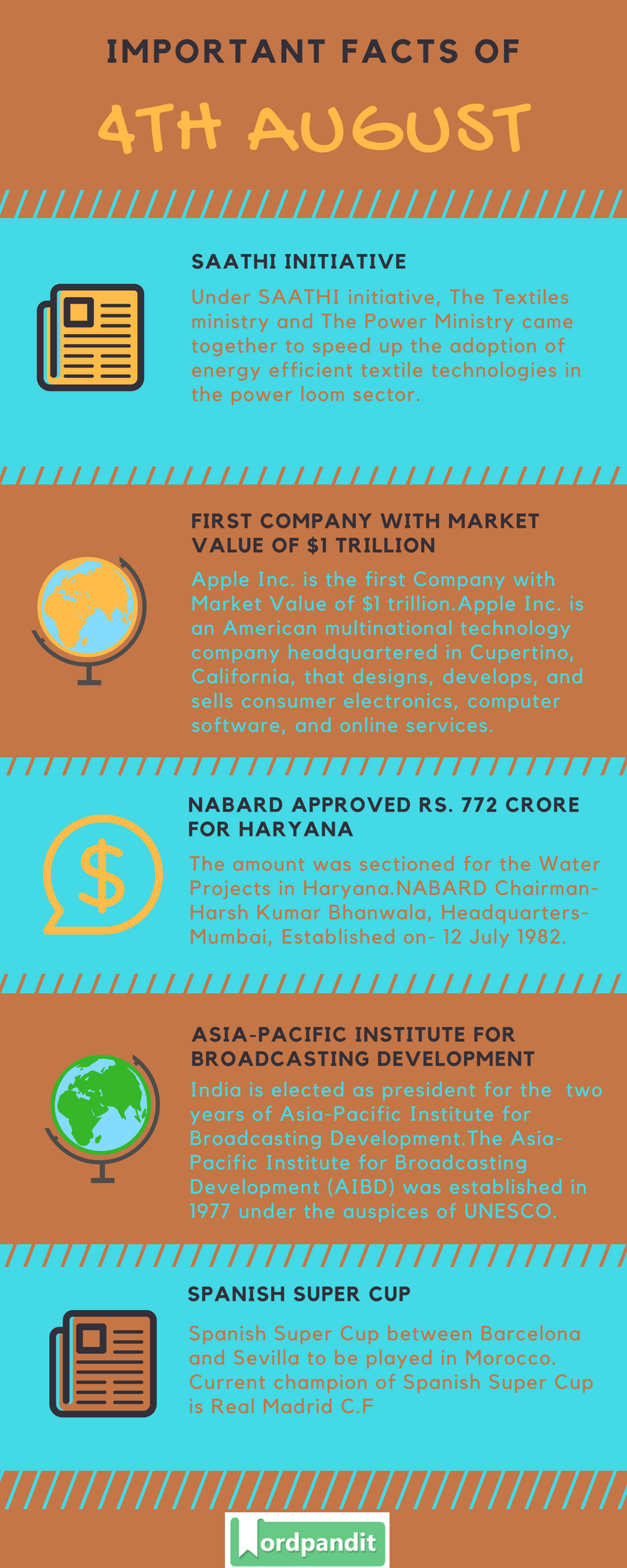 Daily Current Affairs 4 August 2018 Current Affairs Quiz August 4 2018 Current Affairs Infographic