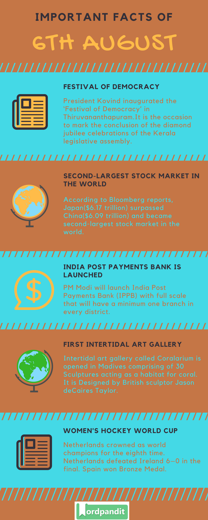 Daily Current Affairs 6 August 2018 Current Affairs Quiz August 6 2018 Current Affairs Infographic