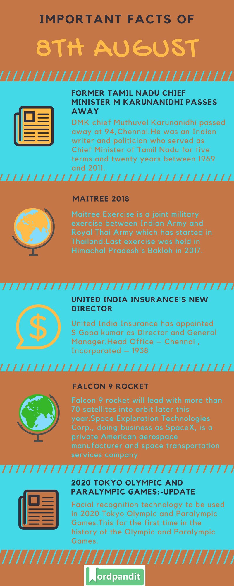 Daily Current Affairs 8 August 2018 Current Affairs Quiz August 8 2018 Current Affairs Infographic