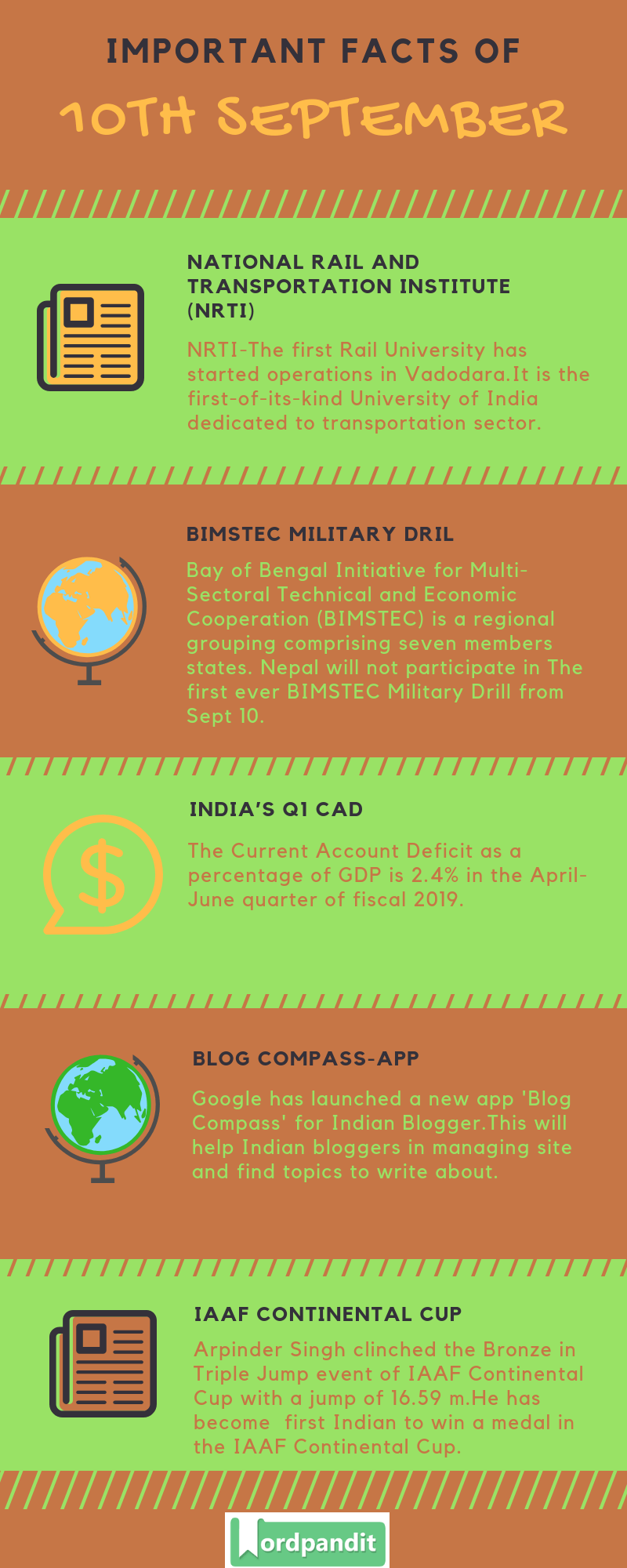 Daily Current Affairs 10 September 2018 Current Affairs Quiz 10 September 2018 Current Affairs Infographic