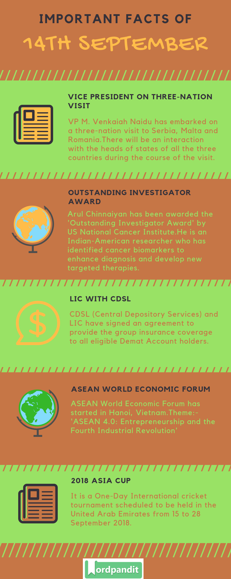 Daily Current Affairs 14 September 2018 Current Affairs Quiz 14 September 2018 Current Affairs Infographic