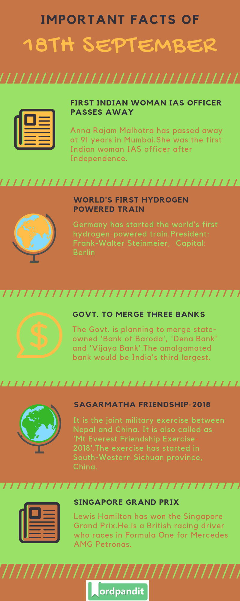 Daily Current Affairs 18 September 2018 Current Affairs Quiz 18 September 2018 Current Affairs Infographic