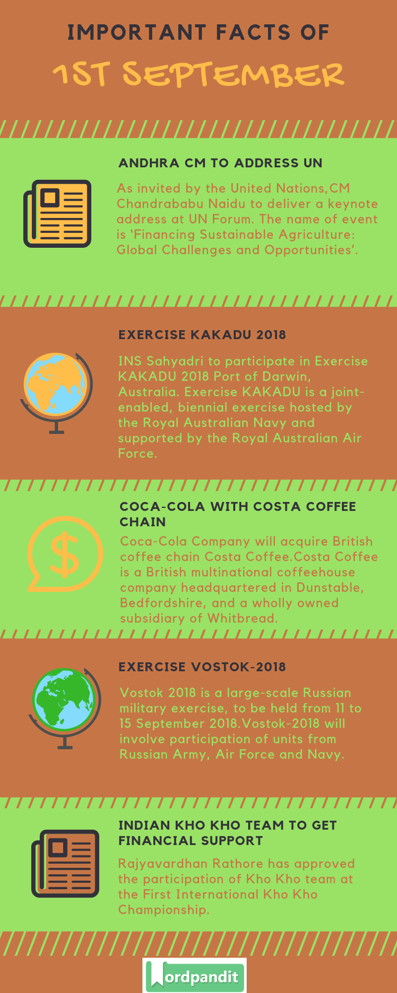 Daily Current Affairs 1 September 2018 Current Affairs Quiz 1 September 2018 Current Affairs Infographic