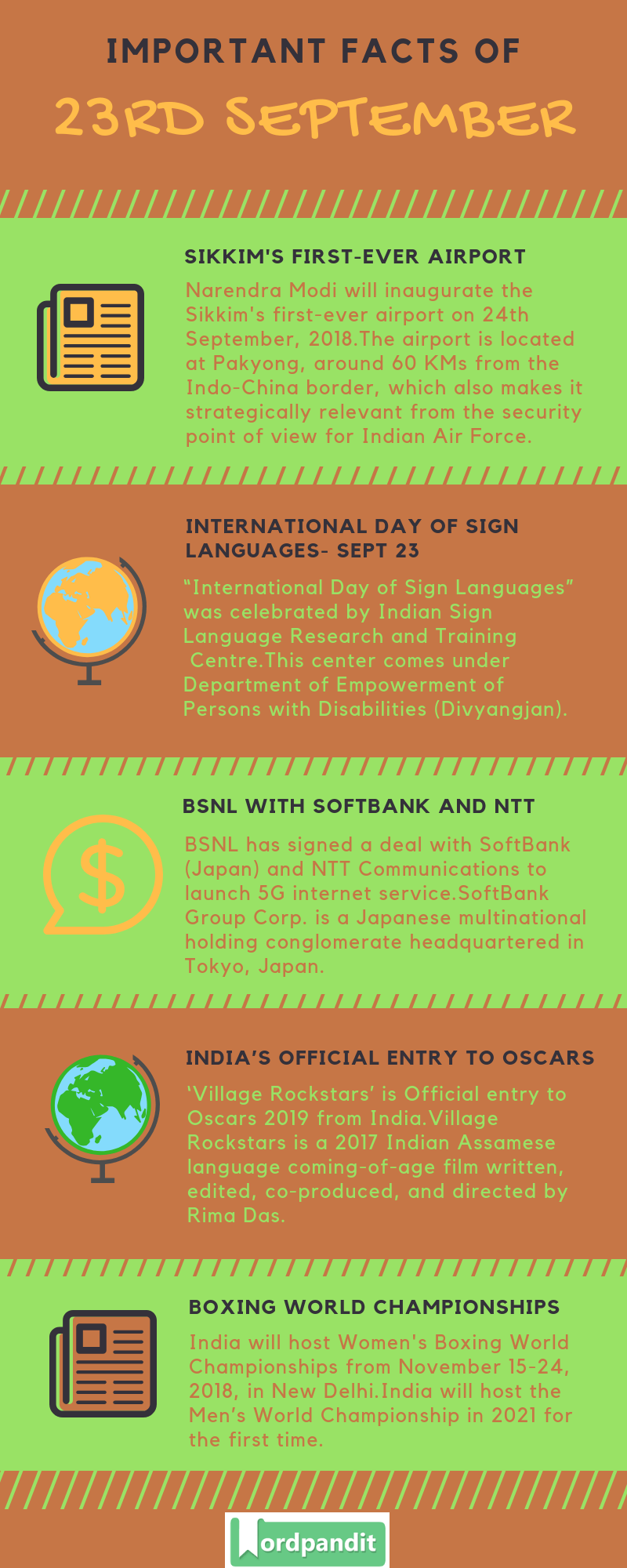Daily Current Affairs 23 September 2018 Current Affairs Quiz 23 September 2018 Current Affairs Infographic