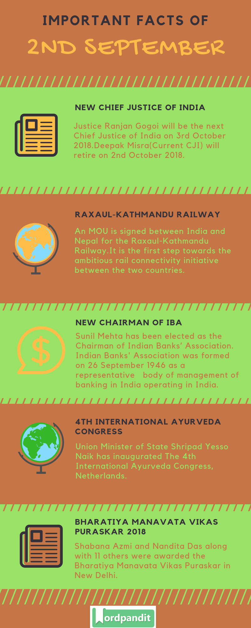 Daily Current Affairs 2 September 2018 Current Affairs Quiz 2 September 2018 Current Affairs Infographic