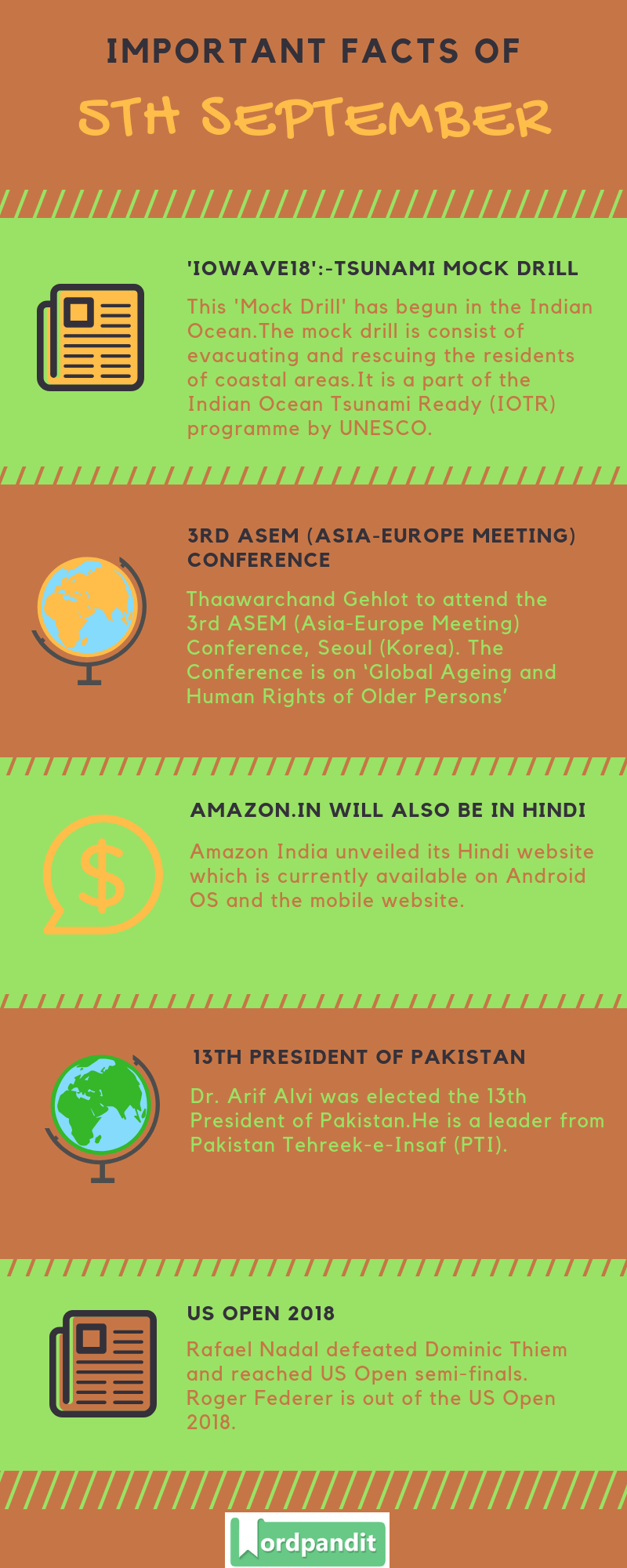 Daily Current Affairs 5 September 2018 Current Affairs Quiz 5 September 2018 Current Affairs Infographic