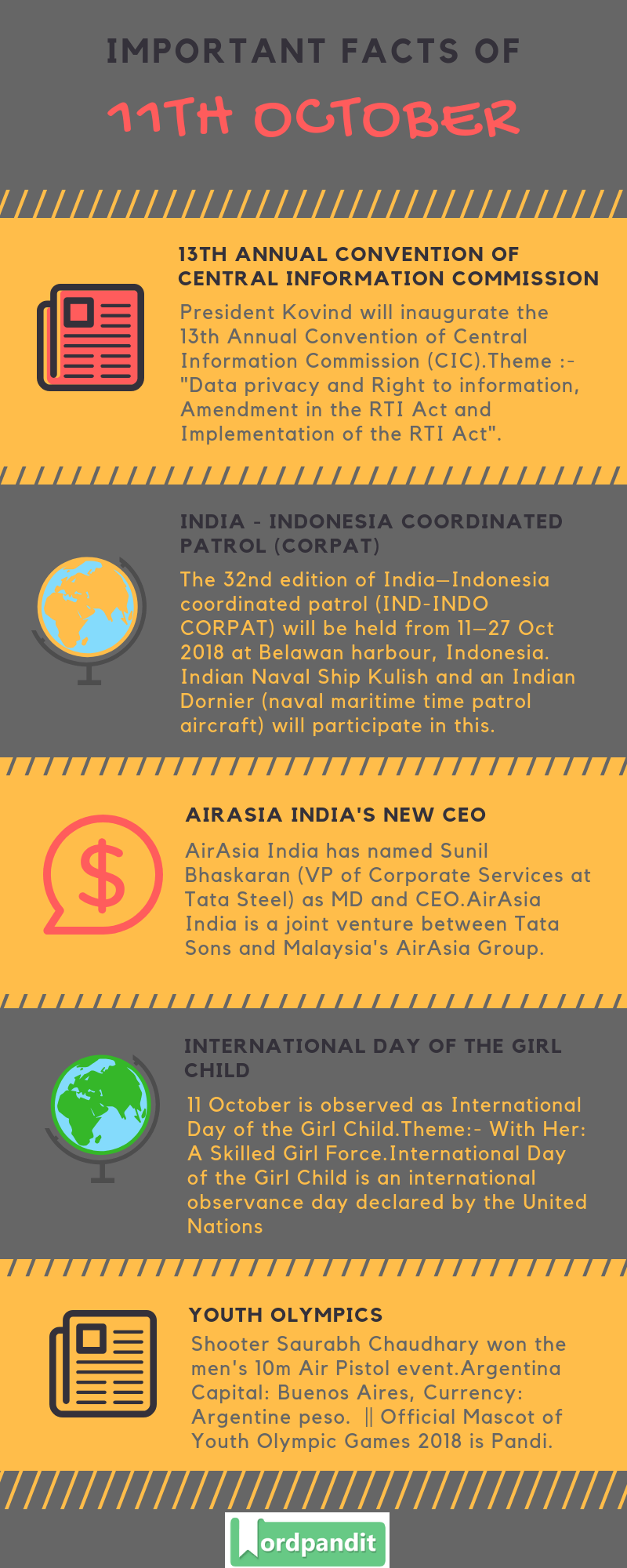 Daily Current Affairs 11 October 2018 Current Affairs Quiz 11 October 2018 Current Affairs Infographic