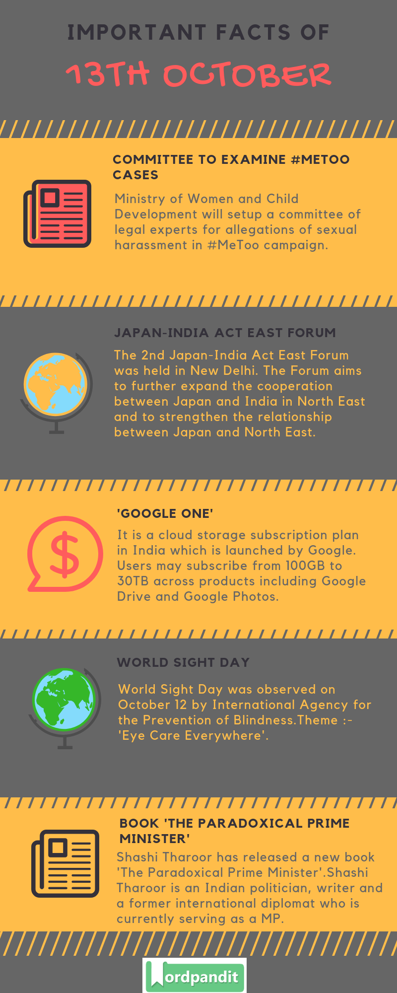 Daily Current Affairs 13 October 2018 Current Affairs Quiz 13 October 2018 Current Affairs Infographic