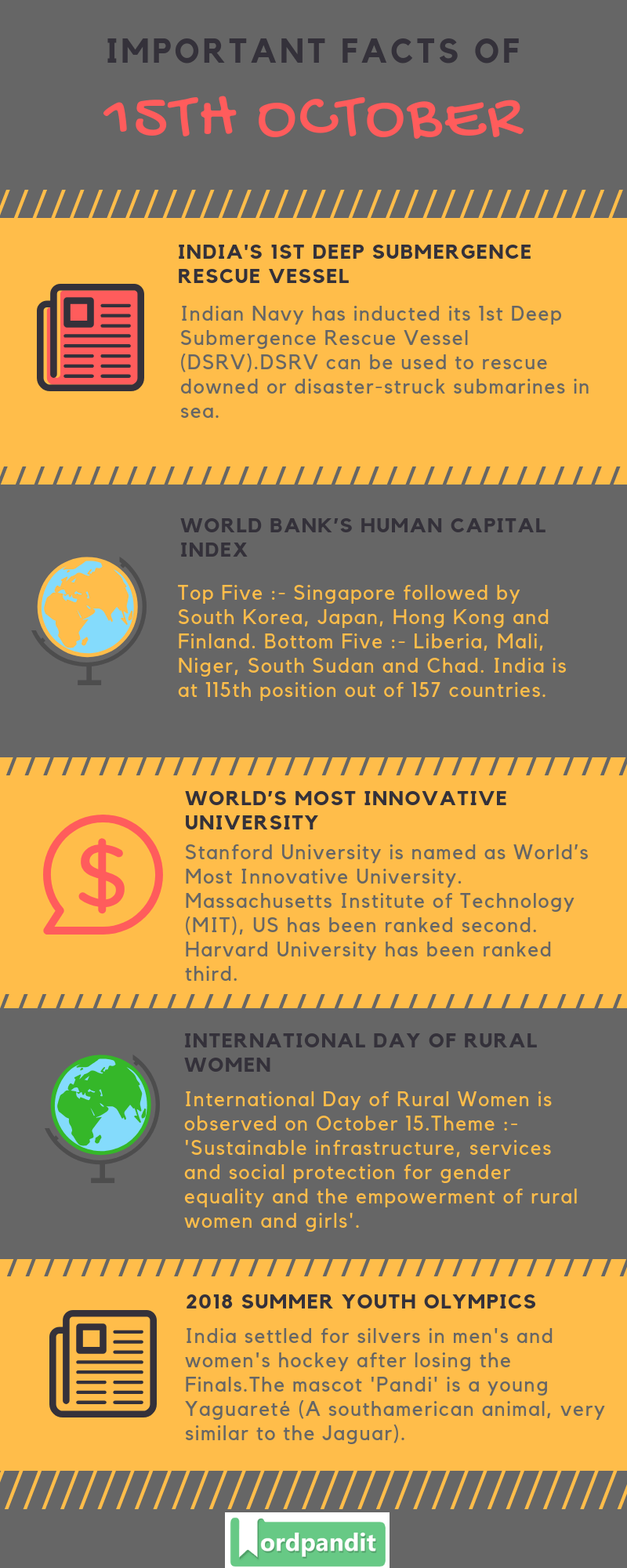 Daily Current Affairs 15 October 2018 Current Affairs Quiz 15 October 2018 Current Affairs Infographic