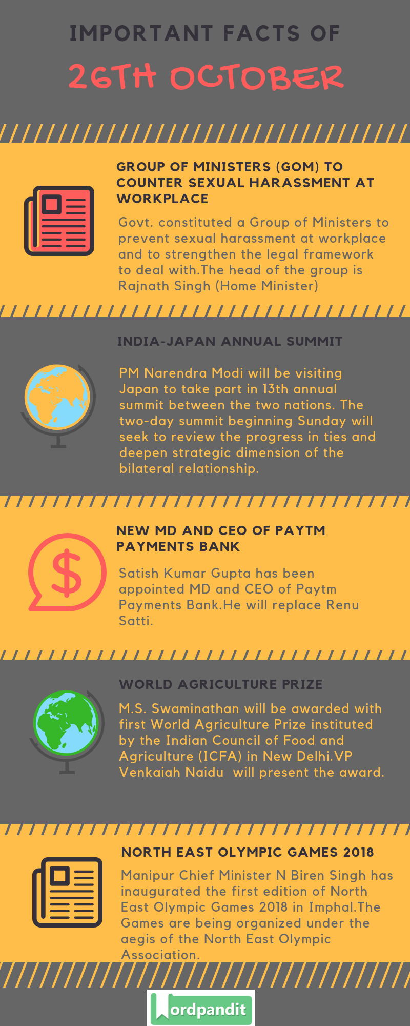 Daily Current Affairs 26 October 2018 Current Affairs Quiz 26 October 2018 Current Affairs Infographic