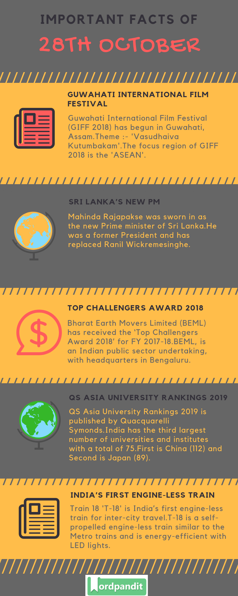 Daily Current Affairs 28 October 2018 Current Affairs Quiz 28 October 2018 Current Affairs Infographic