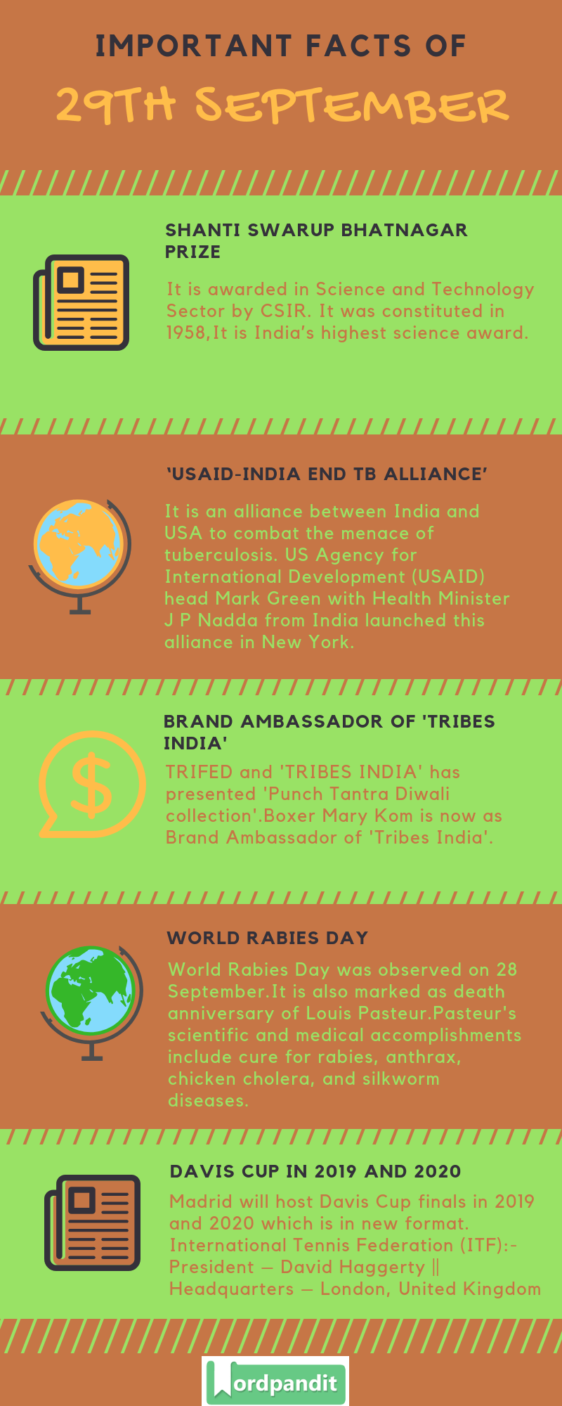 Daily Current Affairs 29 September 2018 Current Affairs Quiz 29 September 2018 Current Affairs Infographic