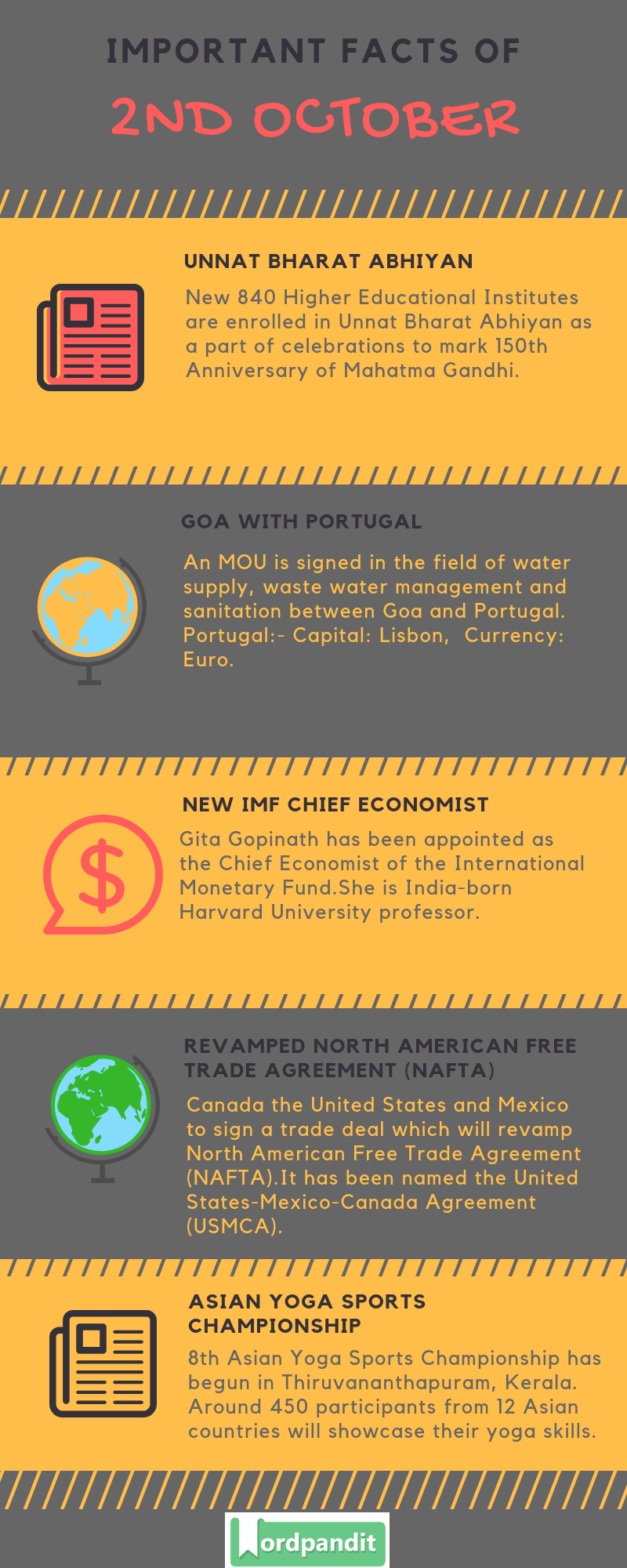 Daily Current Affairs 2 October 2018 Current Affairs Quiz 2 October 2018 Current Affairs Infographic