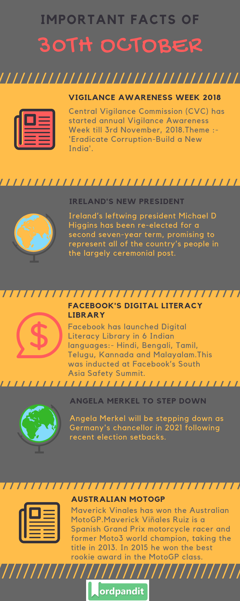 Daily Current Affairs 30 October 2018 Current Affairs Quiz 30 October 2018 Current Affairs Infographic