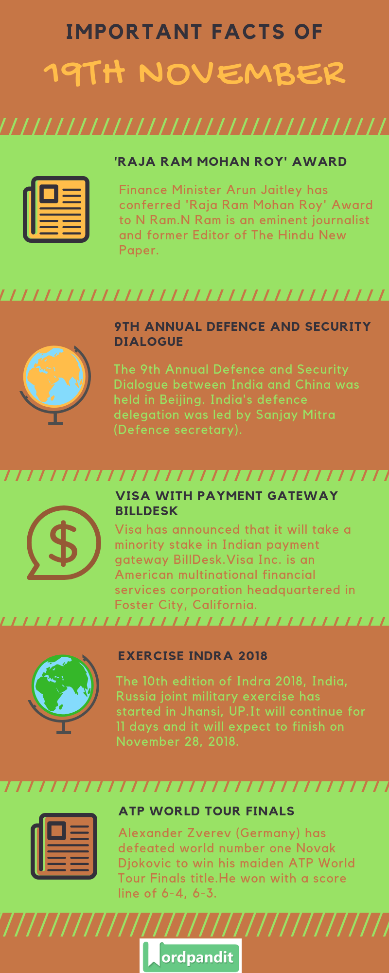 Daily Current Affairs 19 November 2018 Current Affairs Quiz 19November 2018 Current Affairs Infographic