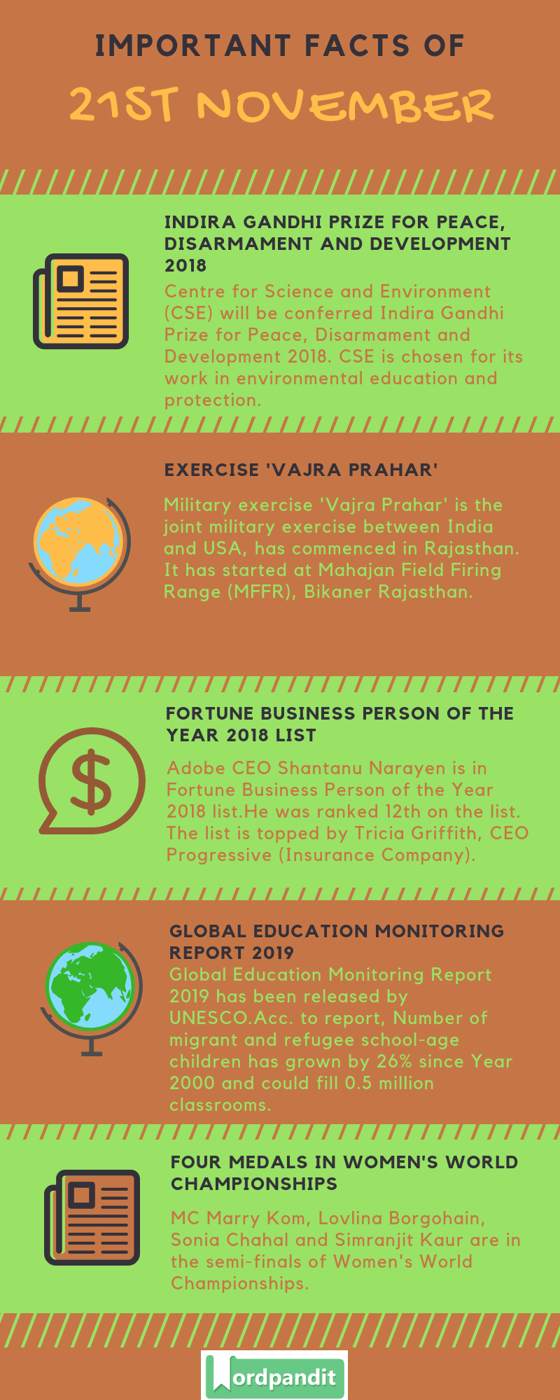 Daily Current Affairs 21 November 2018 Current Affairs Quiz 21 November 2018 Current Affairs Infographic