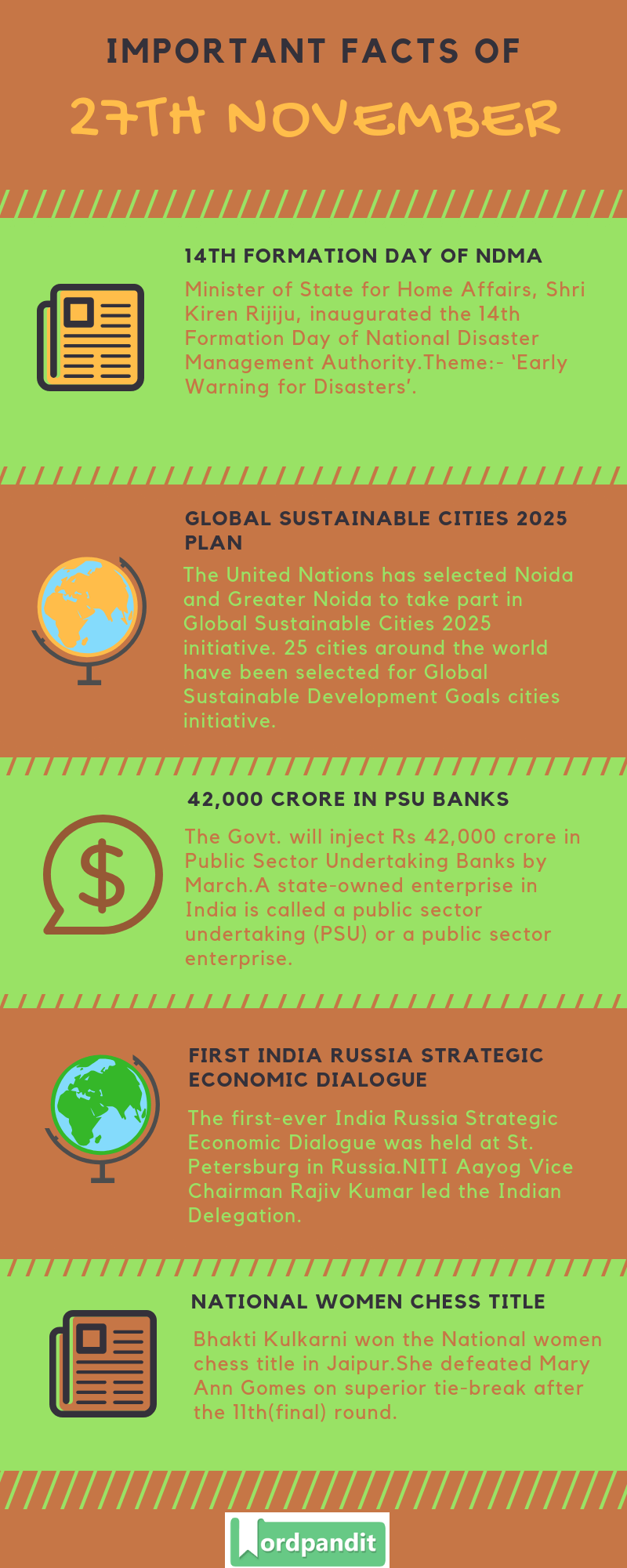 Daily Current Affairs 27 November 2018 Current Affairs Quiz 27 November 2018 Current Affairs Infographic