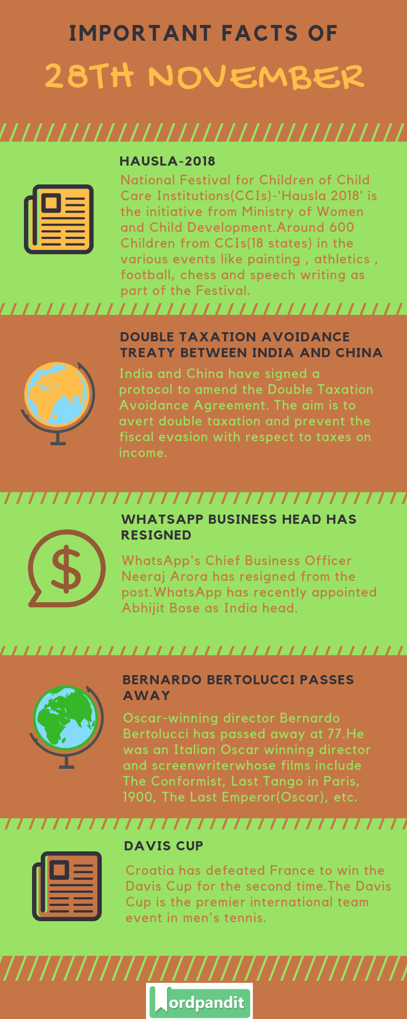 Daily Current Affairs 28 November 2018 Current Affairs Quiz 28 November 2018 Current Affairs Infographic